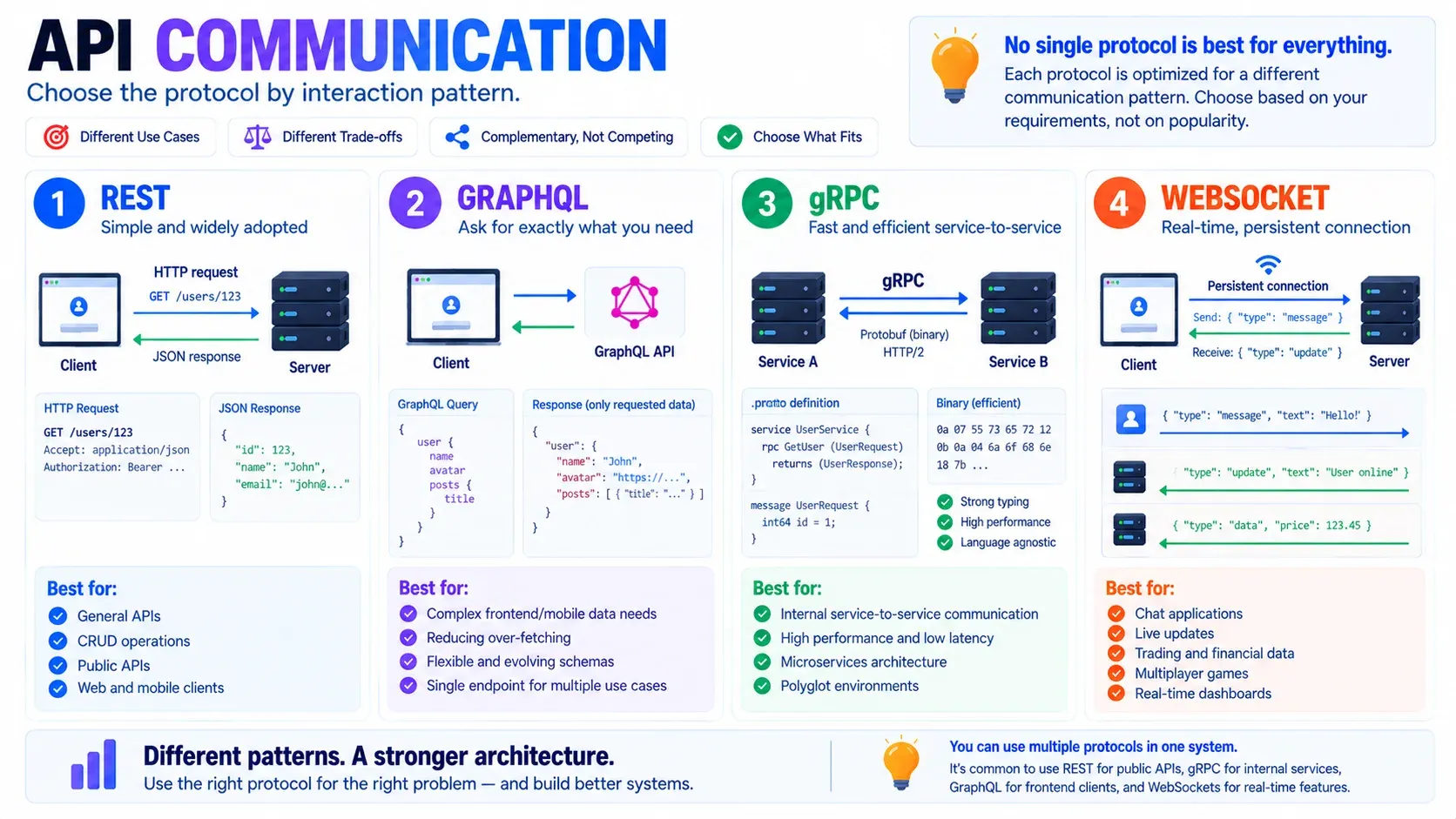 Схема: Стили API