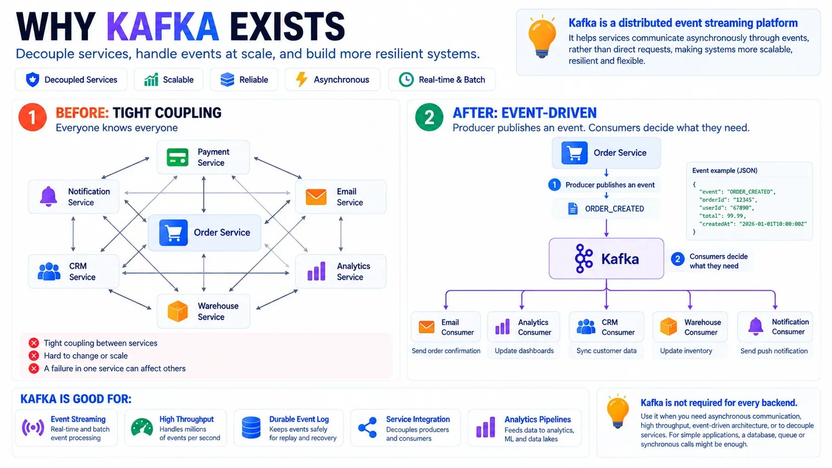Схема: Зачем нужна Kafka